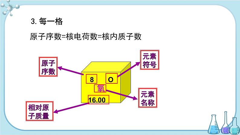 科粤版化学九上·2.4《 辨别物质的元素组成（课时2）》（课件+教案含练习）06