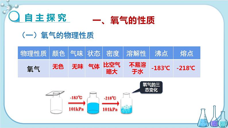 科粤版化学九上·3.1《 氧气的性质和用途》（课件+教案含练习）03