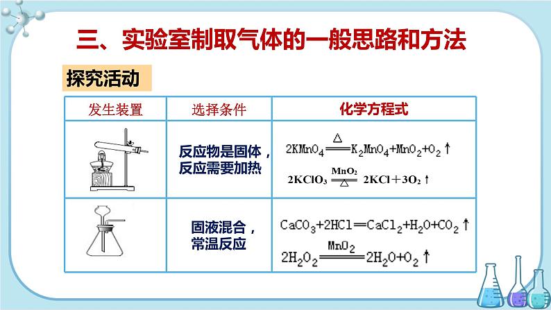 科粤版化学九上·5.3《 二氧化碳的性质和制法（课时3）》（课件+教案含练习）04