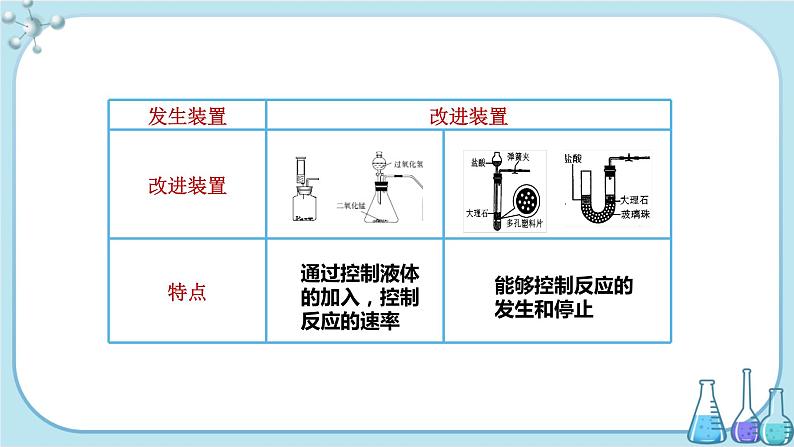 科粤版化学九上·5.3《 二氧化碳的性质和制法（课时3）》（课件+教案含练习）05