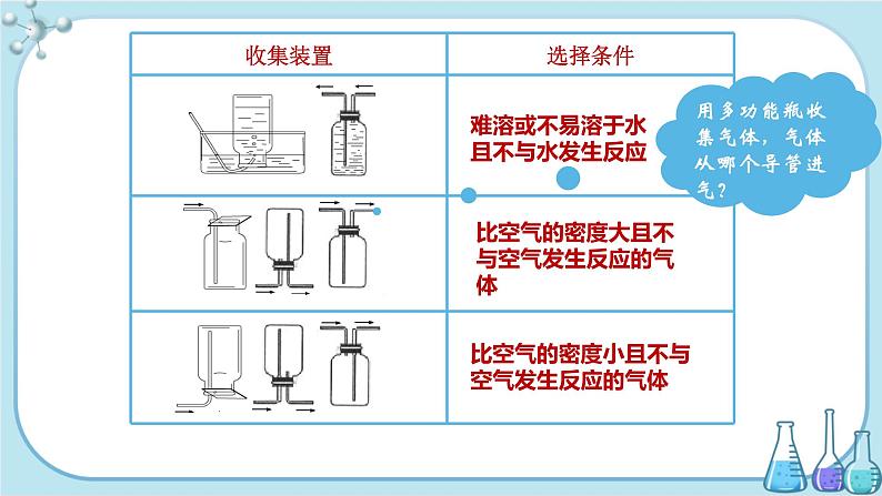 科粤版化学九上·5.3《 二氧化碳的性质和制法（课时3）》（课件+教案含练习）06