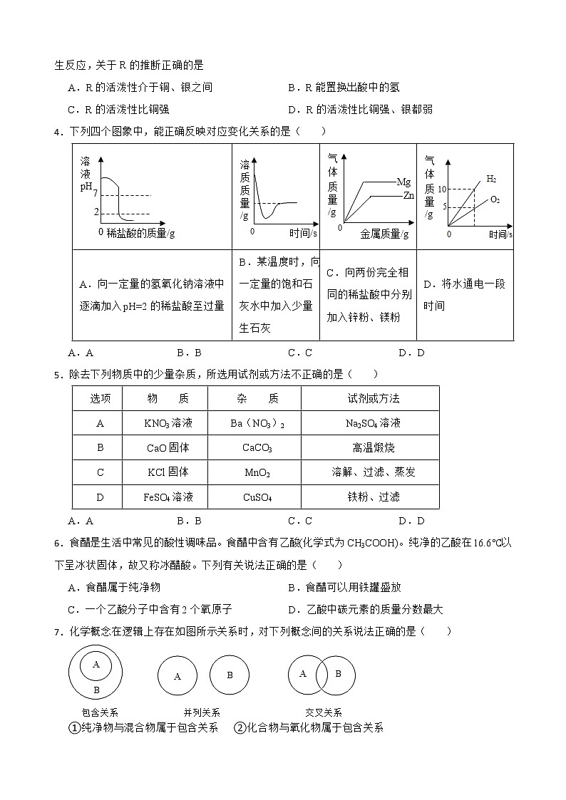 2023年中考化学二轮专题复习--常见的酸和碱附答案第2页