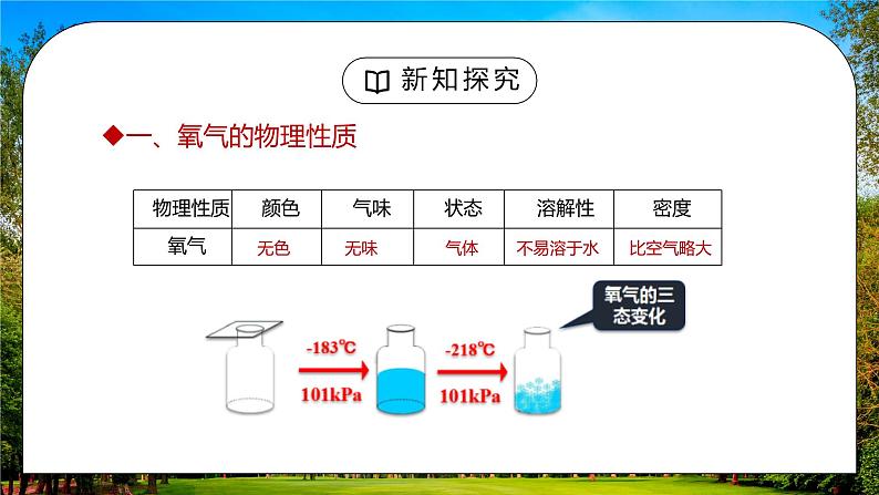 人教版九年级化学第二单元《我们周围的空气-氧气一》PPT课件04