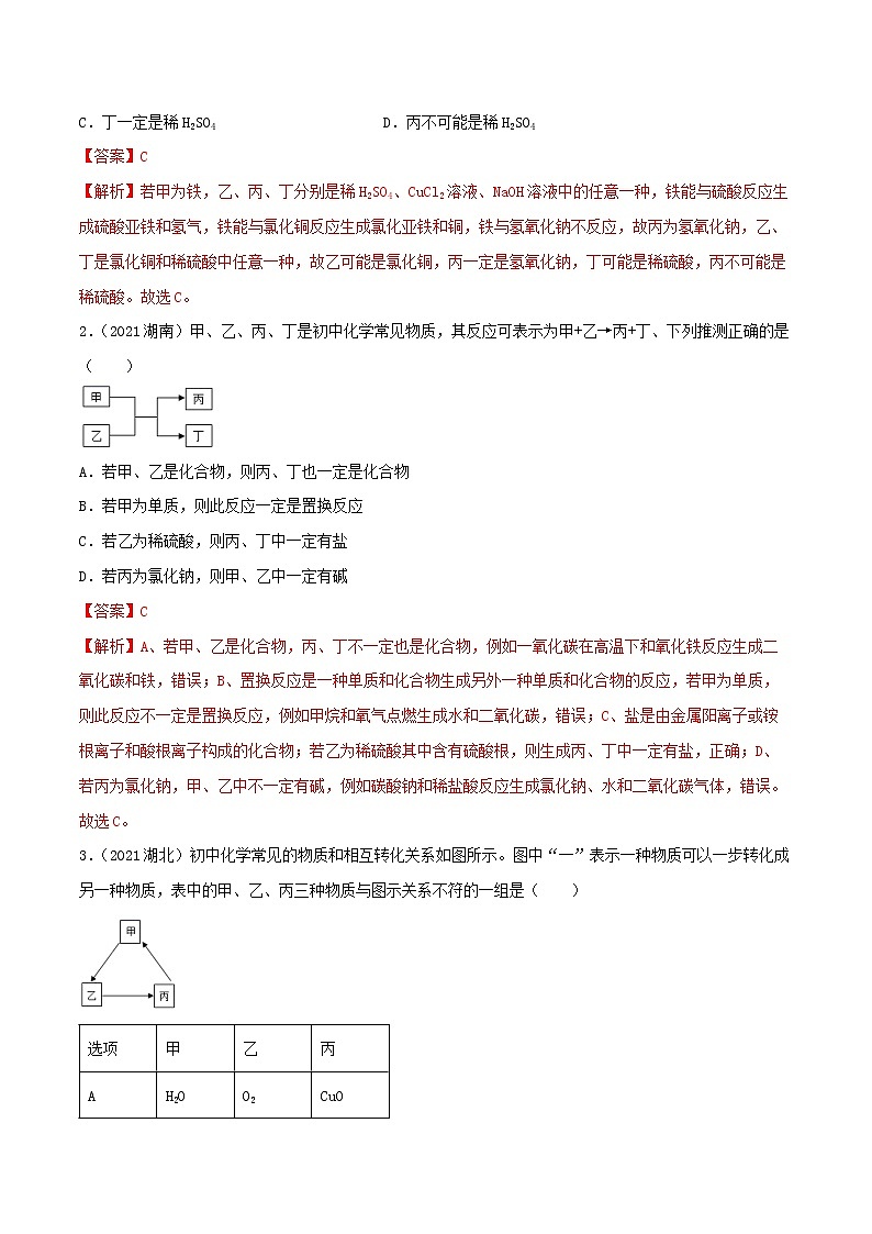 专题24物质的推断（教师版）第2页