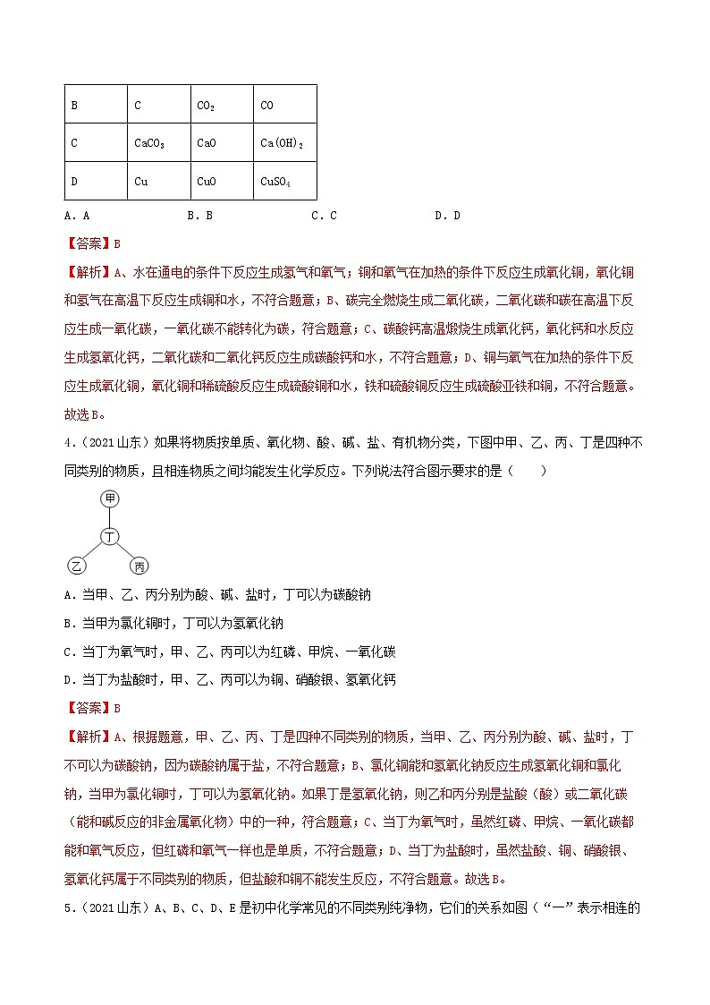 专题24物质的推断（教师版）第3页