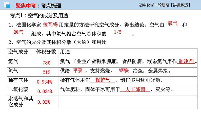 初中化学一轮复习课件  专题02 空气和氧气（讲通练透）06