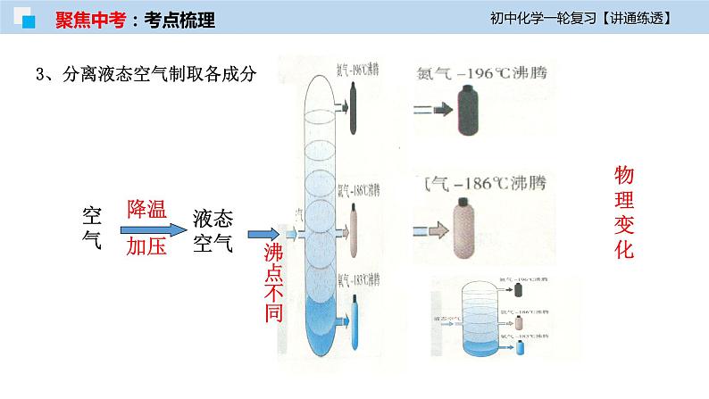 初中化学一轮复习课件  专题02 空气和氧气（讲通练透）07