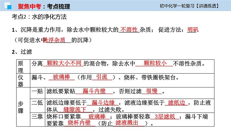 初中化学一轮复习课件  专题03 自然界中的水（讲通练透）07