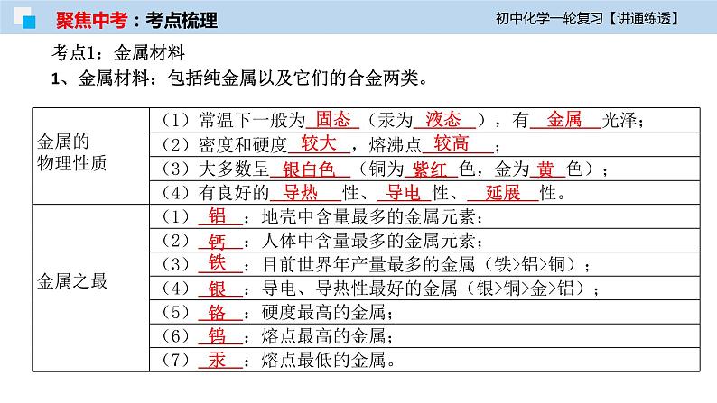 初中化学一轮复习课件  专题05 金属及金属材料的利用（讲通练透）第6页