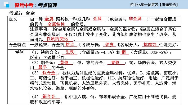 初中化学一轮复习课件  专题05 金属及金属材料的利用（讲通练透）第7页