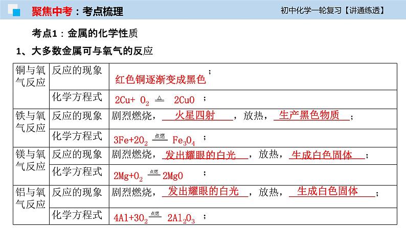 初中化学一轮复习课件  专题06 金属的化学性质（讲通练透）06