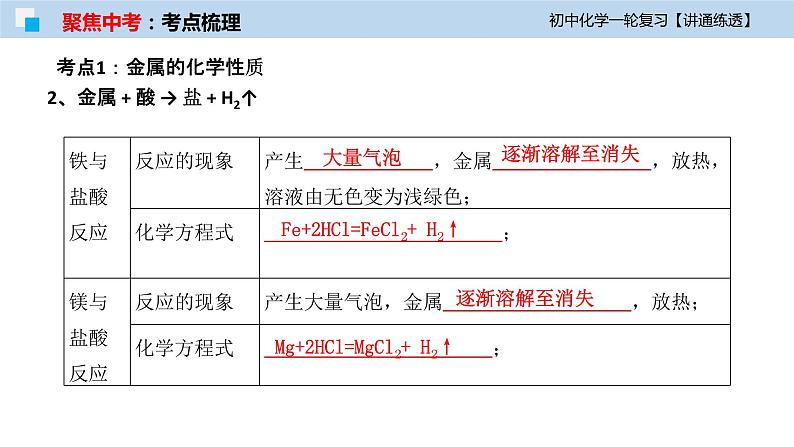 初中化学一轮复习课件  专题06 金属的化学性质（讲通练透）07