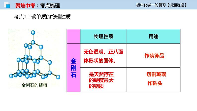 初中化学一轮复习课件  专题09 碳和碳的氧化物（讲通练透）06