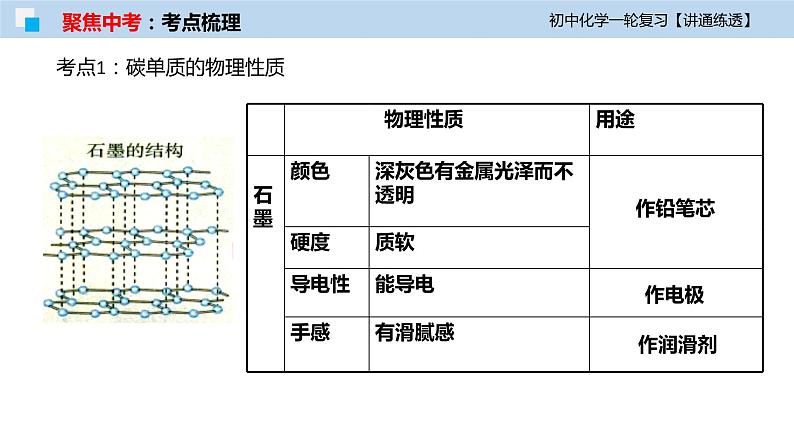 初中化学一轮复习课件  专题09 碳和碳的氧化物（讲通练透）07