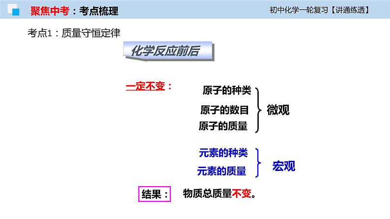 初中化学一轮复习课件  专题13 质量守恒定律与化学方程式（讲通练透）第8页