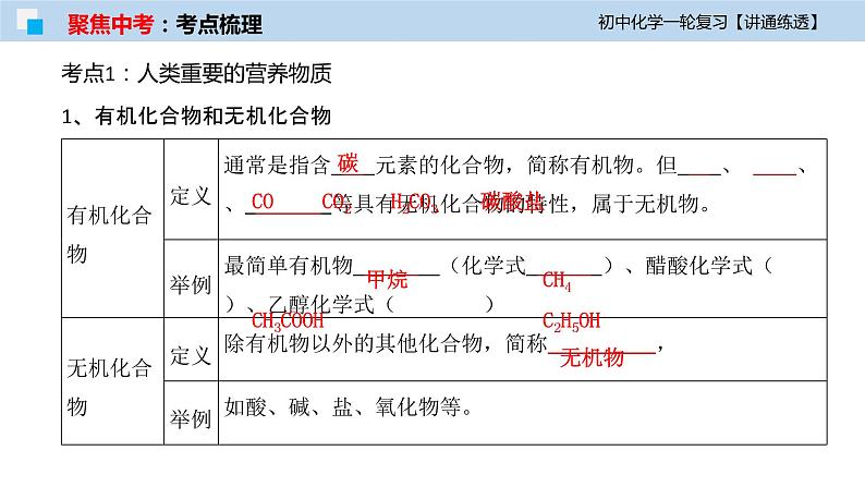 初中化学一轮复习课件  专题15 化学与生活（讲通练透）06