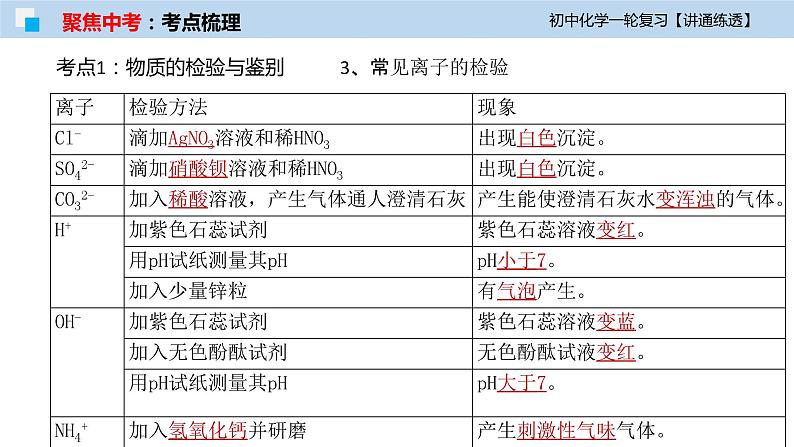 初中化学一轮复习课件  专题17 物质的检验与鉴别、分离与提纯（讲通练透）第8页