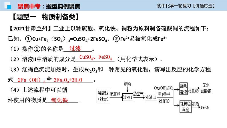 初中化学一轮复习课件  专题19 化学工艺流程题（讲通练透）第7页