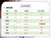人教版九年级化学下册第五单元《化学与生活-有机合成材料》PPT课件