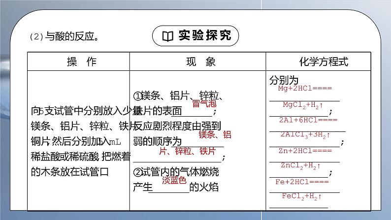 人教版九年级化学下册第一单元《金属和金属材料-金属的物理性质和某些化学性质》PPT课件08