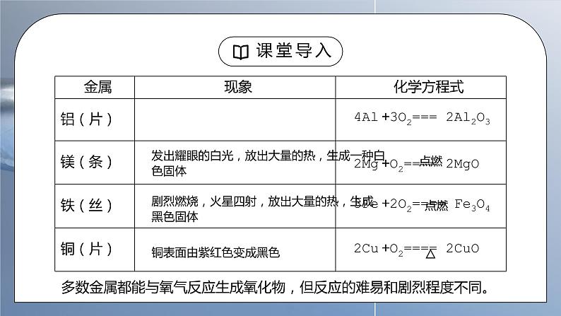 人教版九年级化学下册第一单元《金属和金属材料-金属的化学性质》PPT课件03