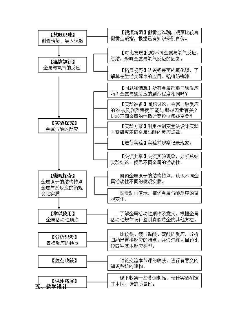 鲁教版（五四制）化学九年级全一册教案 4.2 金属的化学性质02