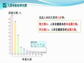 第十一单元课题二 化学元素与人体健康  九年级化学人教版下册课件PPT