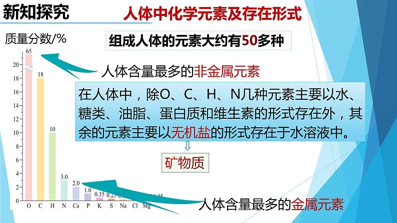 第十二单元课题二 化学元素与人体健康课件  九年级化学人教版下册04