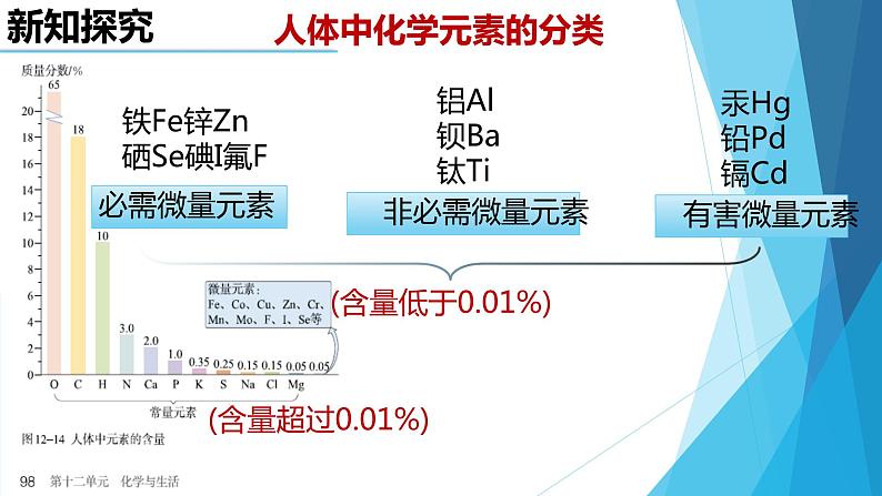 第十二单元课题二 化学元素与人体健康课件  九年级化学人教版下册05