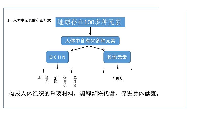 第十二单元课题二 化学元素与人体健康课件 九年级化学人教版下册06