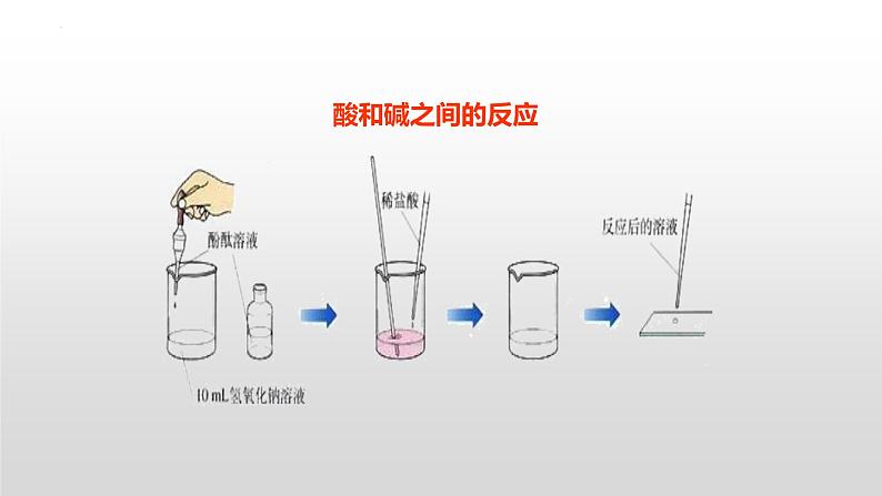 第十单元课题二酸和碱的中和反应课件 九年级化学人教版下册05