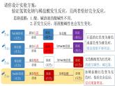 第十单元课题二 酸和碱的中和反应课件 九年级化学人教版下册