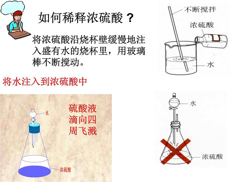 第十单元课题一常见酸和碱之酸的性质和用途课件 九年级化学人教版下册07