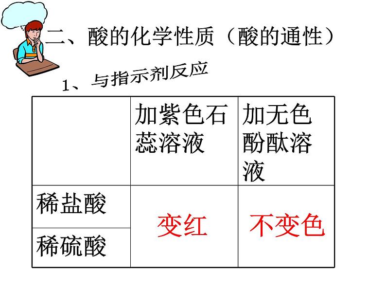 第十单元课题一常见酸和碱之酸的性质和用途课件 九年级化学人教版下册08