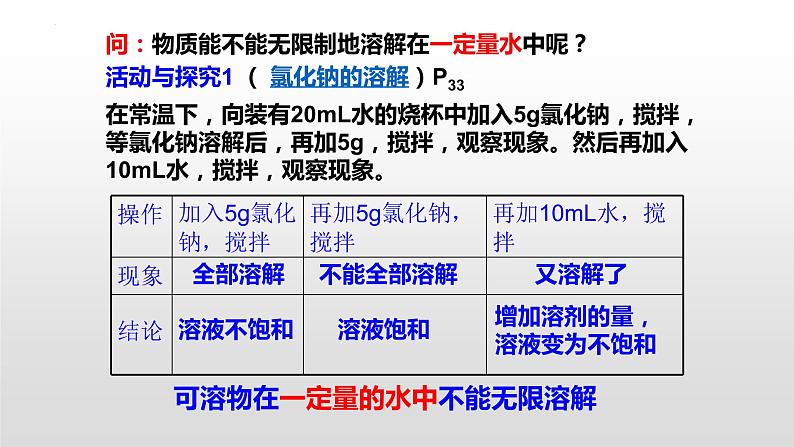 第九单元课题二溶解度课件  九年级化学人教版下册第3页