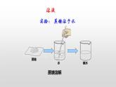 第九单元课题一溶液的形成课件 九年级化学人教版下册