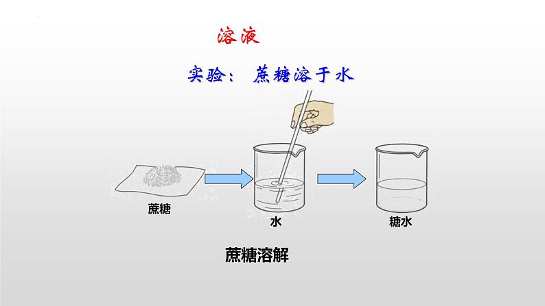 第九单元课题一溶液的形成课件 九年级化学人教版下册第2页