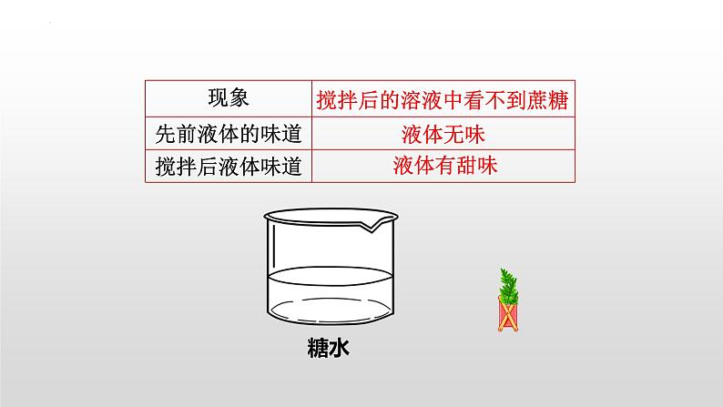 第九单元课题一溶液的形成课件 九年级化学人教版下册第3页