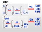 第九单元课题一溶液的形成  九年级化学人教版下册课件PPT