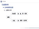 第八单元课题一 金属和金属材料 九年级化学人教版下册课件PPT