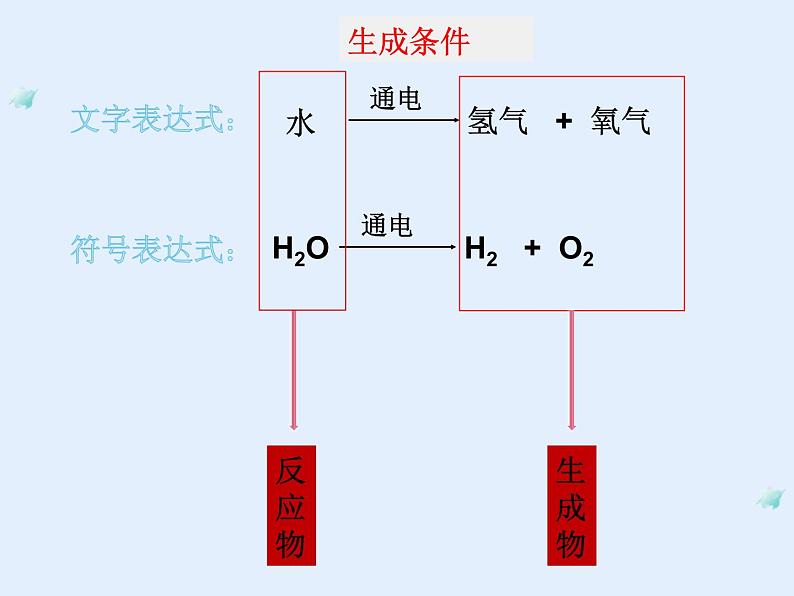 2.2水分子的变化第一课时（课件+教案+学案+练习 )鲁教版九年级化学上册06