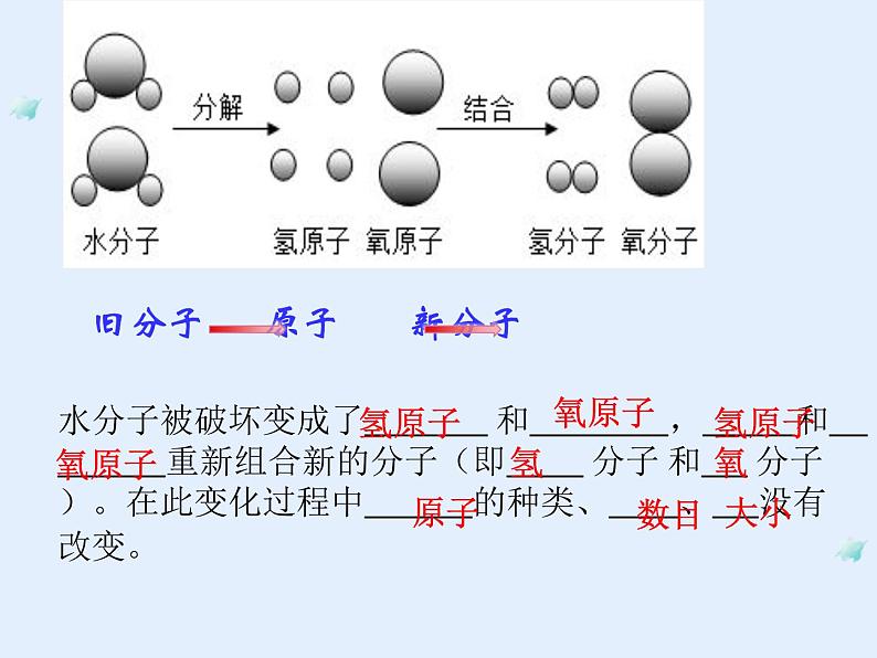 2.2水分子的变化第一课时课件鲁教版九年级化学上册第8页