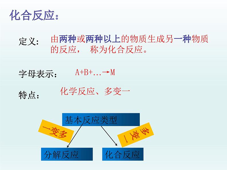 2.2水分子的变化第二课时课件鲁教版九年级化学上册第7页