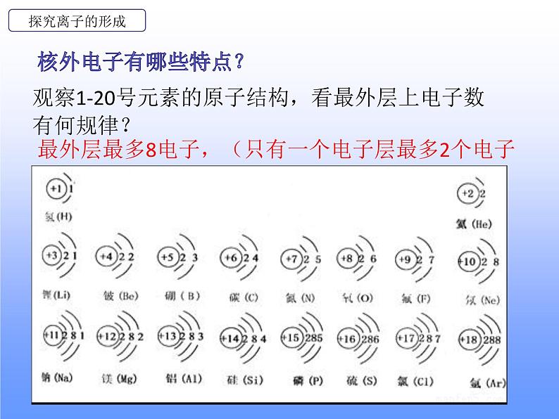 2.3原子结构第二课时（课件+教案+学案+练习 )鲁教版九年级化学上册04