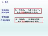 3-1溶液的形成第二课时（课件+教案+学案+练习 )鲁教版九年级化学上册