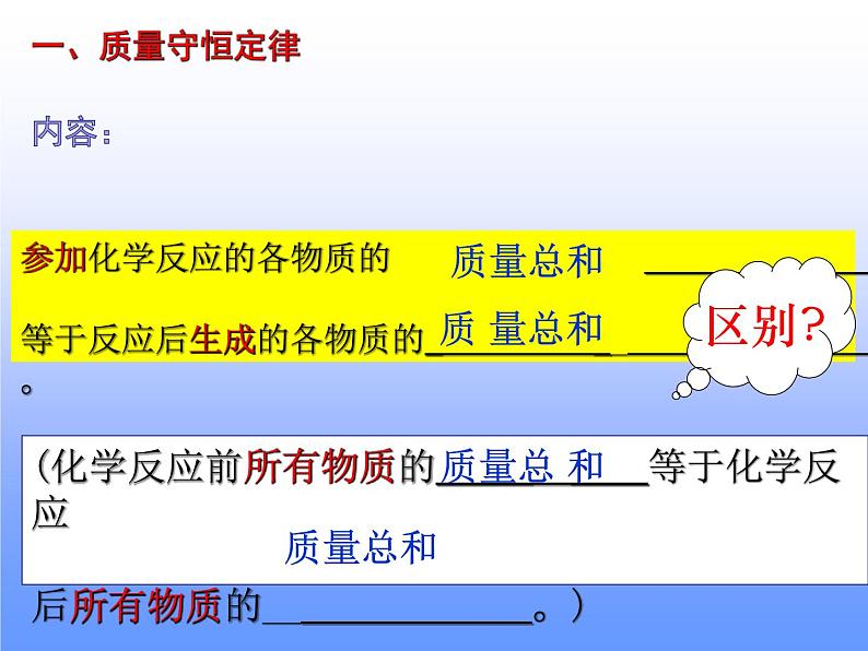 第5单元定量研究化学反应复习（课件+教案+学案+练习 )鲁教版九年级化学上册03