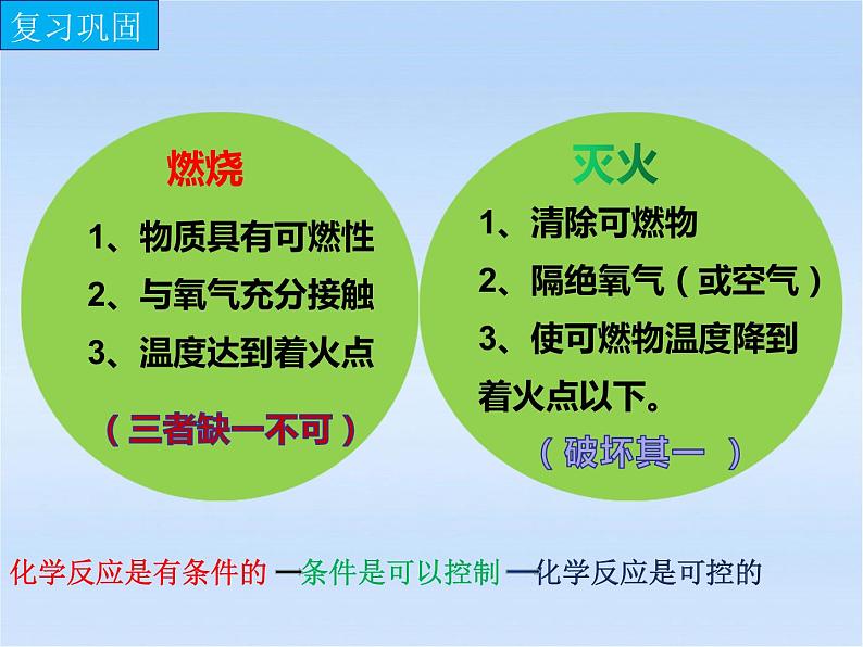 6.1燃烧与灭火第二课时（课件+教案+学案+练习 )鲁教版九年级化学上册02