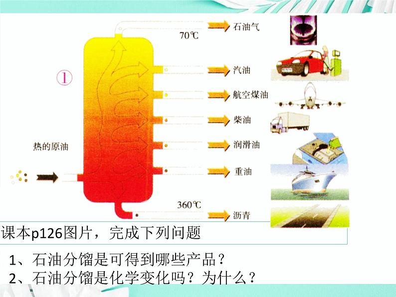 6.2化石燃料的利用（课件+教案+学案+练习 )鲁教版九年级化学上册06