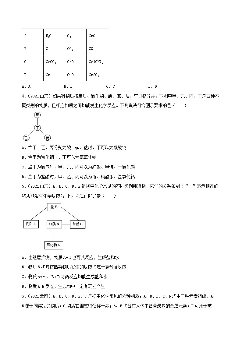 专题24物质的推断-中考化学一轮复习必练真题（全国通用）（原卷版）第2页
