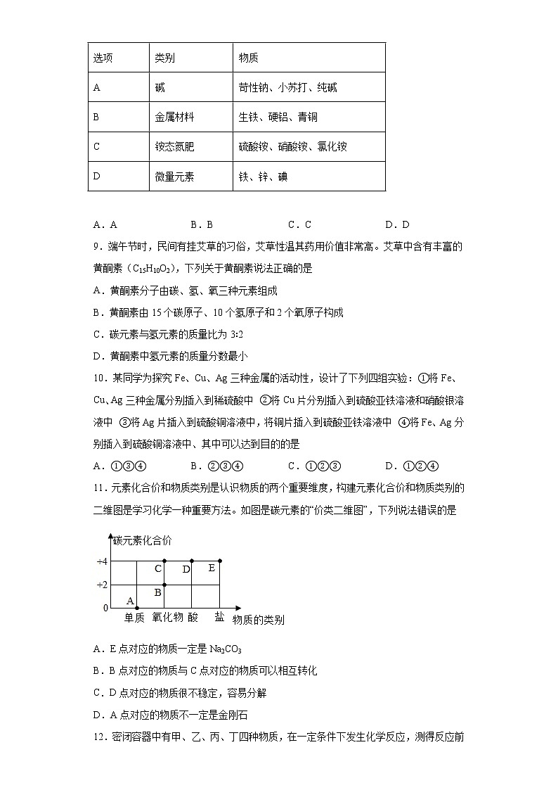 2023年山东省聊城市东昌府区中考一模化学试题（含答案）03